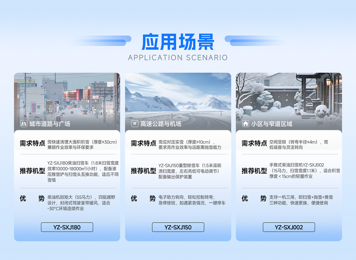 應用場景