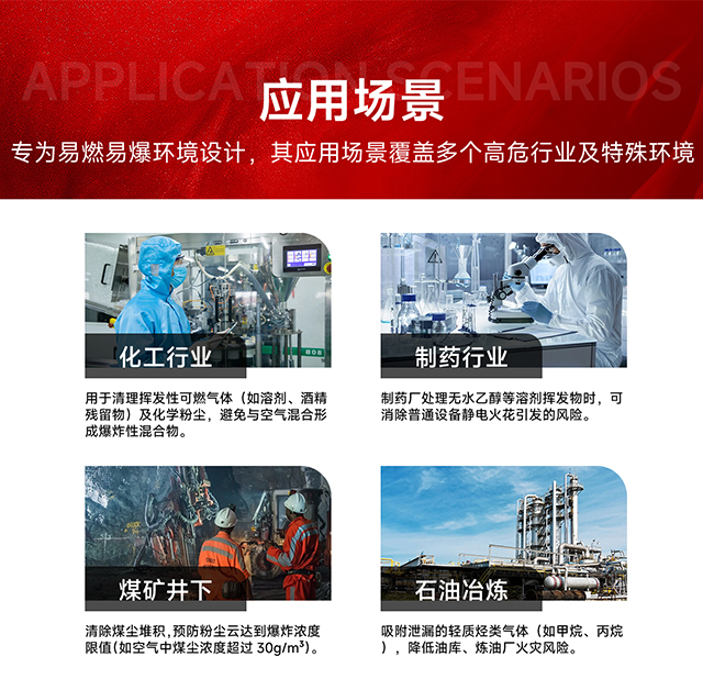 應用場景