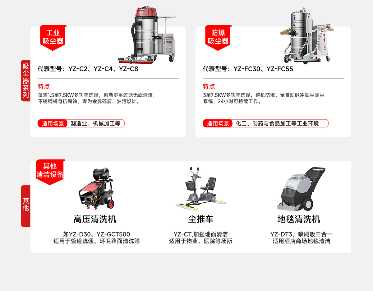 產品體系